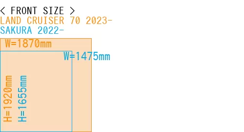 #LAND CRUISER 70 2023- + SAKURA 2022-